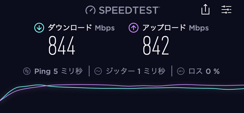 NURO光からauひかりに乗り換えた結果